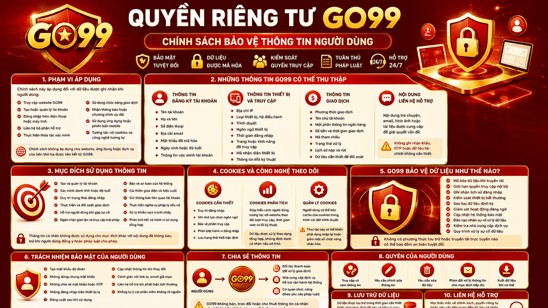 Quyền Riêng Tư GO99 – Chính Sách Bảo Vệ Thông Tin Người Dùng