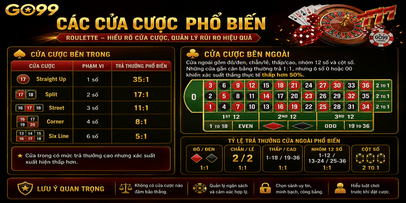 Các cửa cược phổ biến